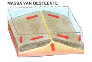 massa van gesteente