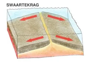 swaartekrag