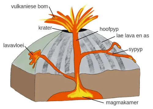 Vulkane skets